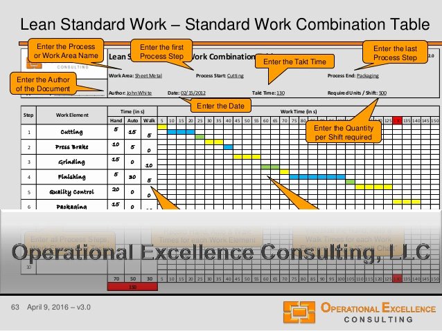 Standard Work Template Best Of Lean Standard or Standardized Work Training Module