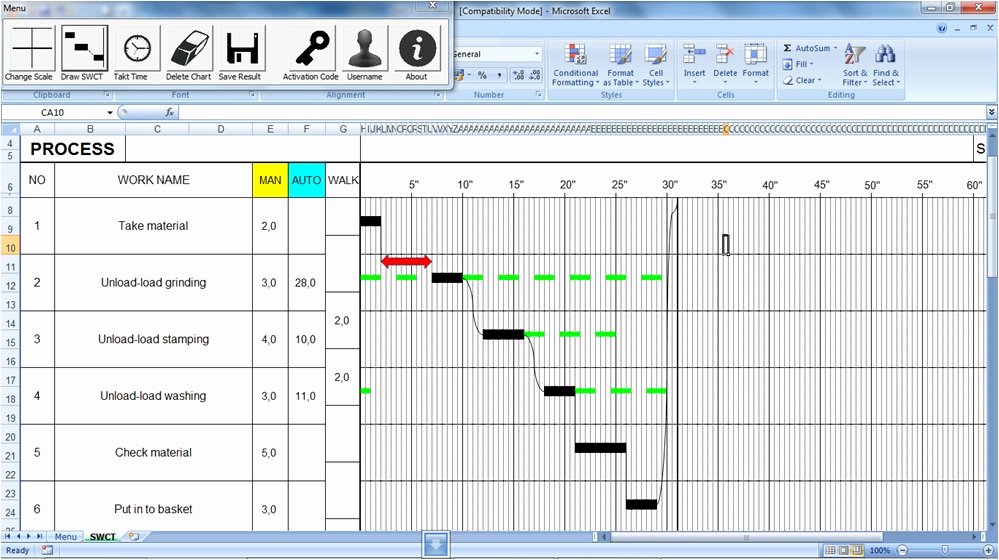 Standard Work Template Elegant Lean tool Standardized Work Bination Table Swct