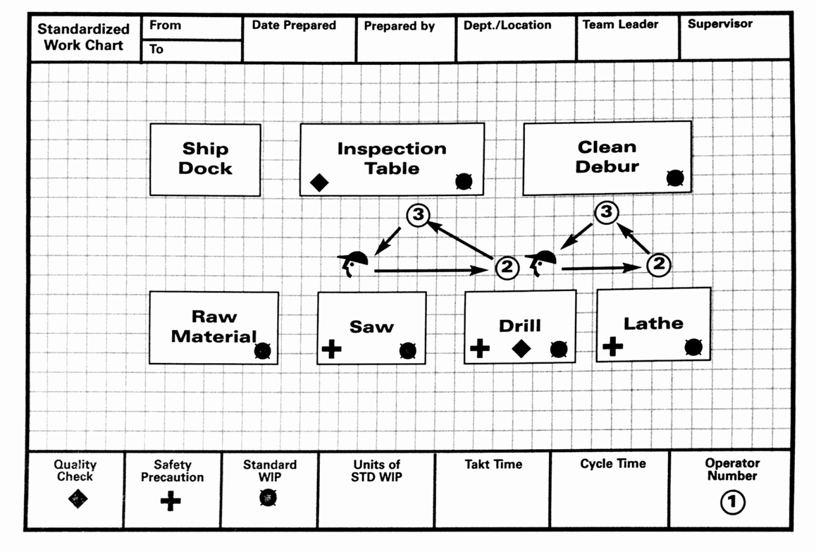 Standard Work Template Fresh Lean Lexicon Work Chart – Michel Baudin S Blog