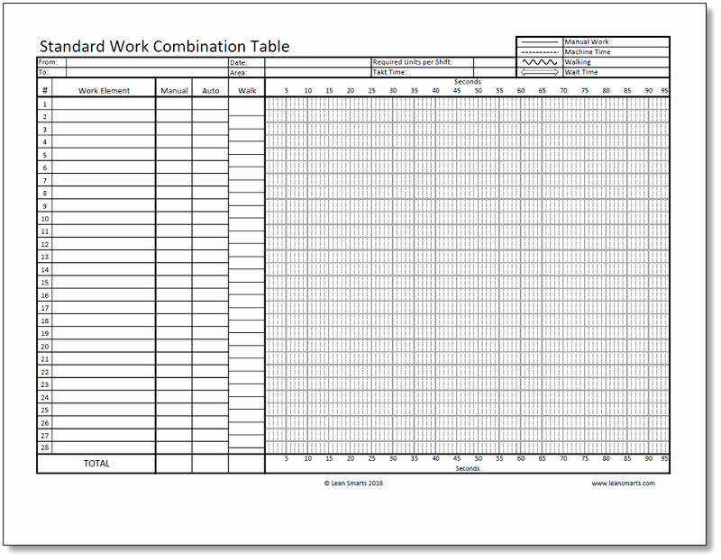 Standard Work Template Fresh Standard Work the Foundation for Kaizen Lean Smarts