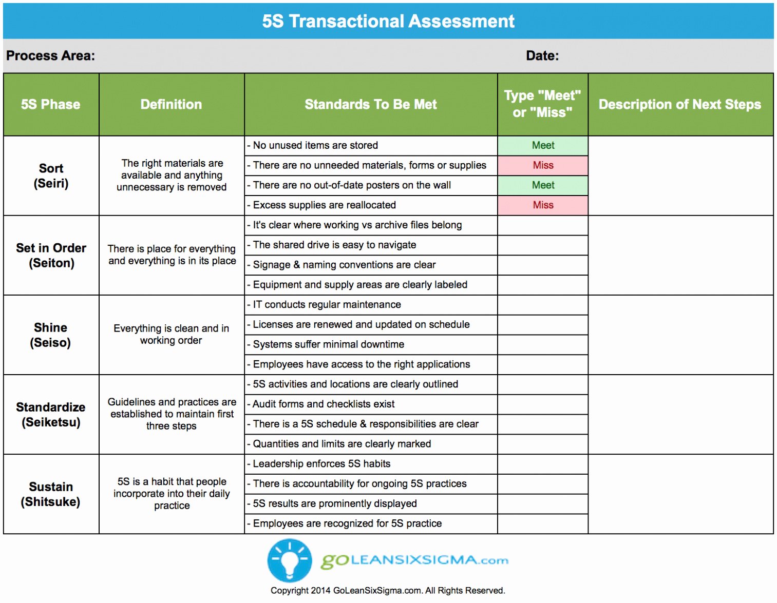 Standard Work Template Inspirational Leader Standard Work Template