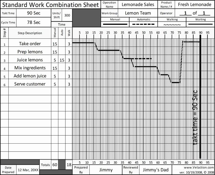 Standard Work Template Inspirational Standard Work Sheet Free Blank form