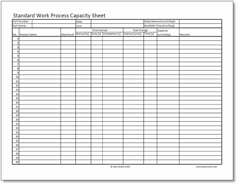 Standard Work Template Inspirational Standard Work the Foundation for Kaizen Lean Smarts