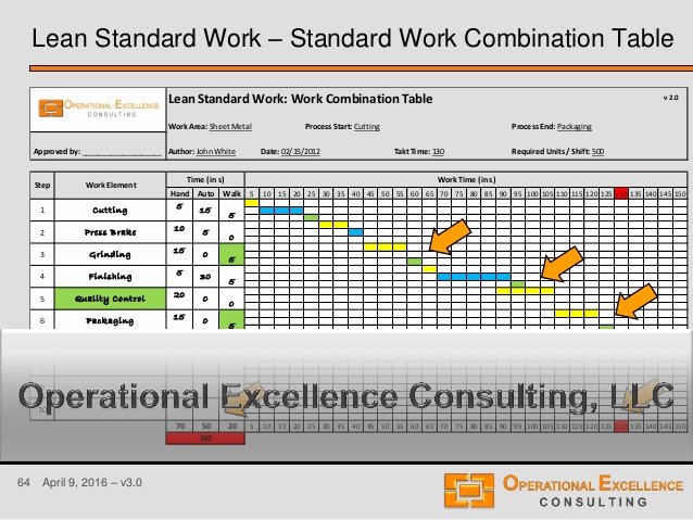 Standard Work Template Luxury Download Gantt Chart Lean Six Sigma