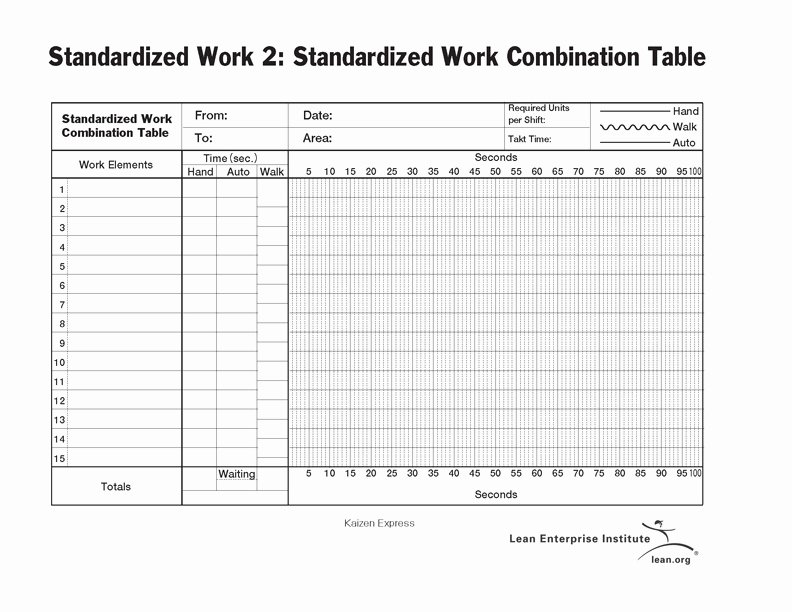 Standard Work Template Luxury Standardized Work Bination Table