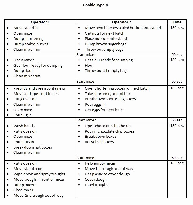 Standard Work Template Unique Edge