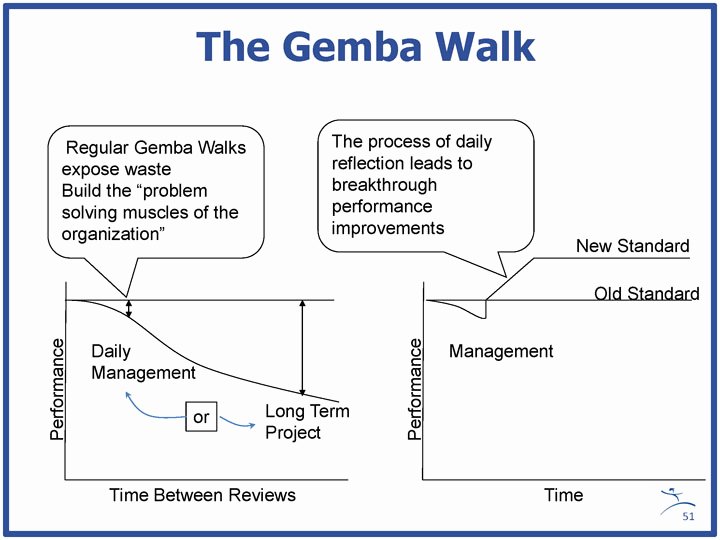 Standard Work Template Unique Standard Work for Lean Leaders E Of the Keys to