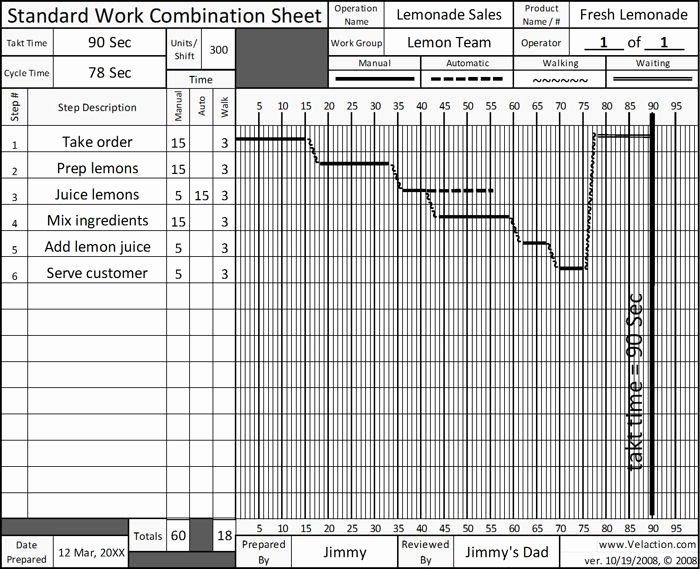 Standard Work Templates Excel Beautiful How to Make Standardized Work Bination Table 1