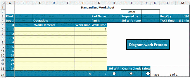 Standard Work Templates Excel Best Of Standardized Work Template Standard Work form