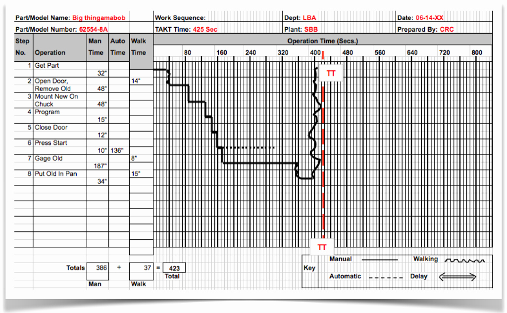 Standard Work Templates Excel Fresh Standard Work Bination Sheet Getting to Leangetting