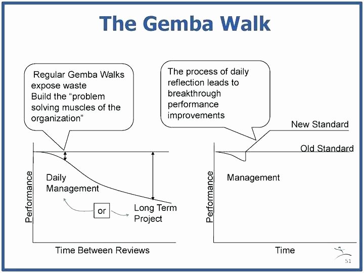 Гемба что это. Gemba walk. Lean Гемба. Gemba Бережливое производство. Standard work.