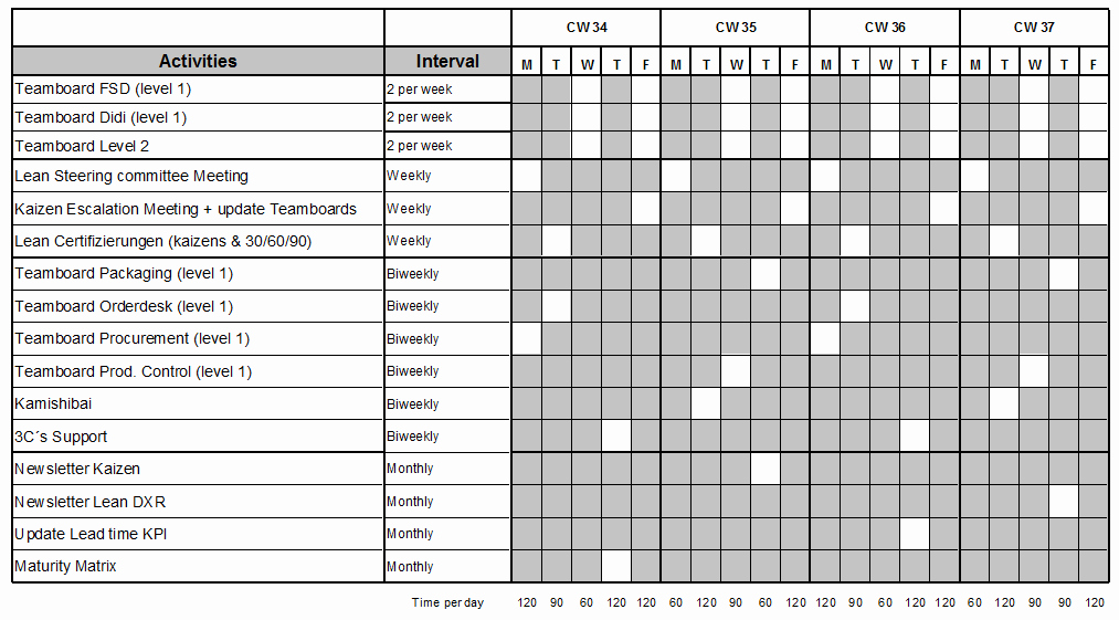 Standard Work Templates Excel Luxury Leader Standard Work