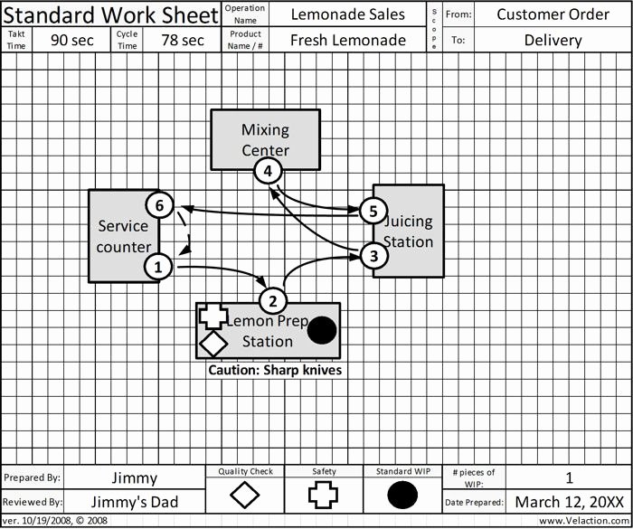 Standard Work Templates Excel Luxury Standard Work Sheet