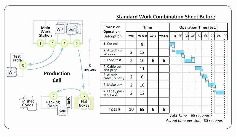 Standardized Work Instructions Templates Beautiful Creating Standard Work Instructions