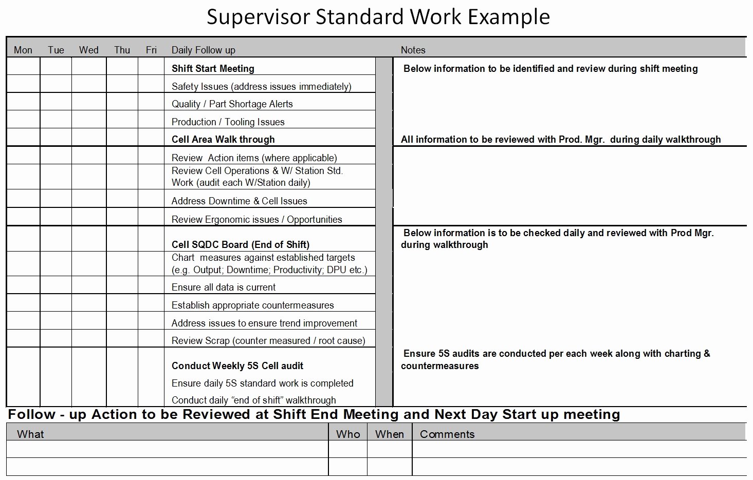 Standardized Work Instructions Templates Inspirational Paulyandell