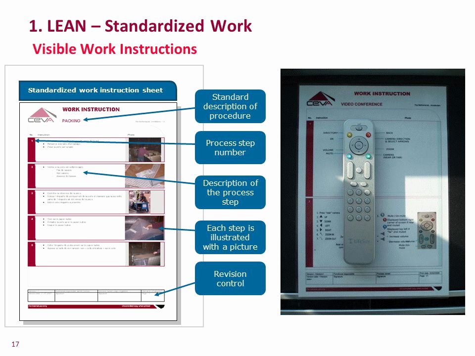 Standardized Work Instructions Templates Lovely Value Stream Mapping Vsm Ppt Video Online