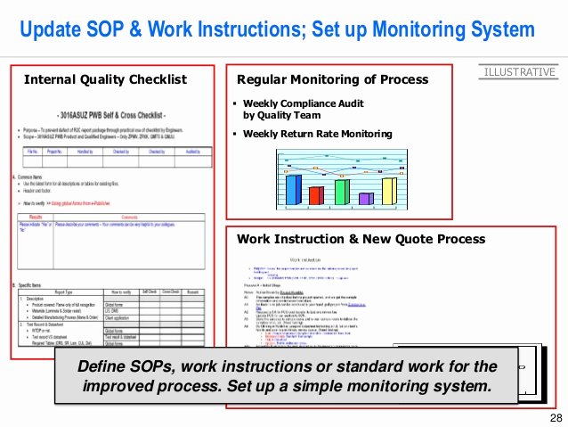 Standardized Work Instructions Templates Luxury Lean Six Sigma Storyboard Template by Operational