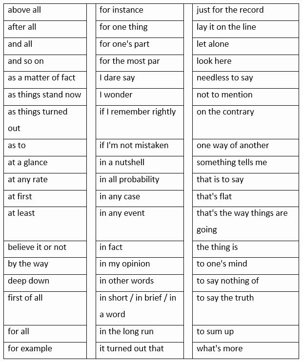 Starter Words for Essays Beautiful How to Write A Basic Paragraph some Good Transition Words