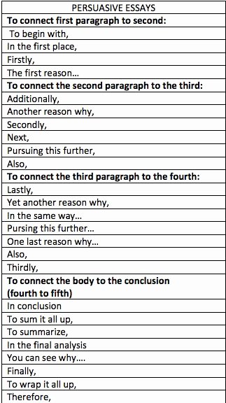 Starter Words for Essays Best Of Persuasive Transition Words and Phrases