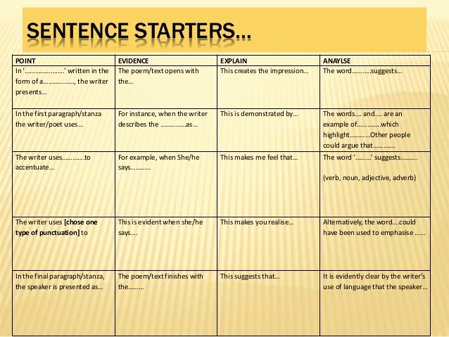 Starter Words for Essays Inspirational Sentence Starters