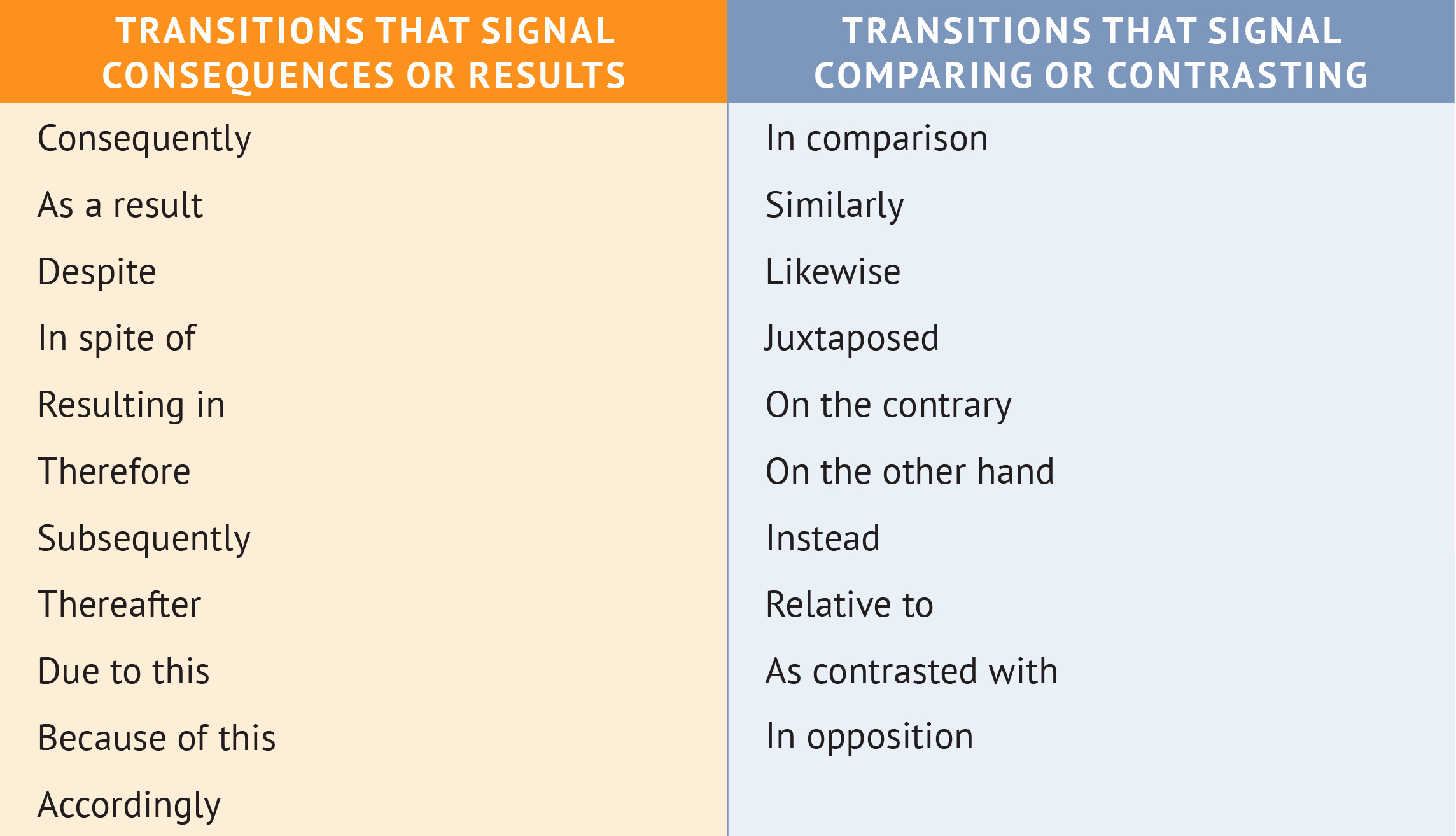 good beginning words for essays