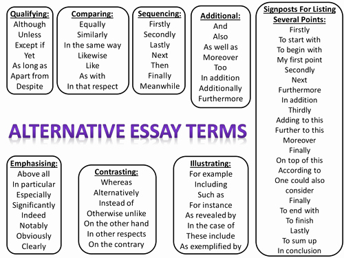 Starter Words for Essays New Sentence Openers Analyitical &amp; Essay Writing by