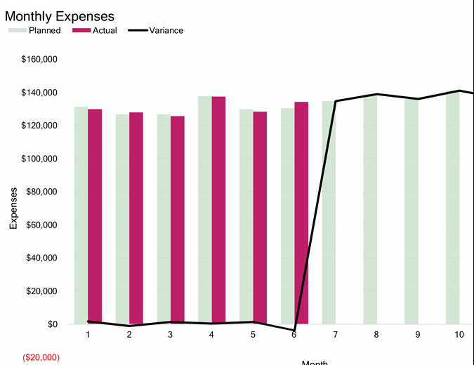 Startup Expenses and Capitalization Spreadsheet Awesome Business Expense Bud