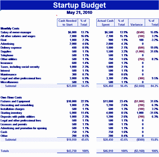 Startup Expenses and Capitalization Spreadsheet Awesome Download Startup Related Excel Templates for Microsoft