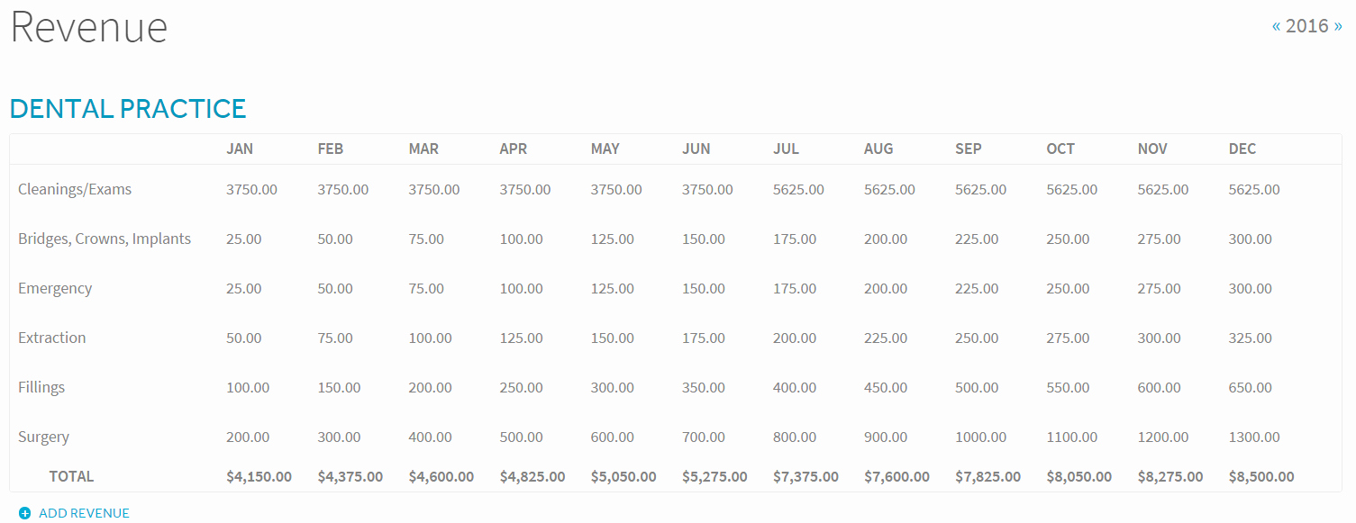 Startup Expenses and Capitalization Spreadsheet Beautiful Starting A Dental Practice How to Build Financial