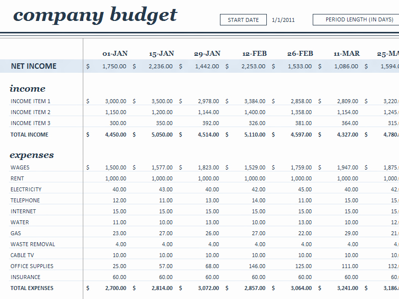 Startup Expenses and Capitalization Spreadsheet Best Of Bud S Fice