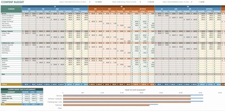 Startup Expenses and Capitalization Spreadsheet Best Of Year Bud Spreadsheet