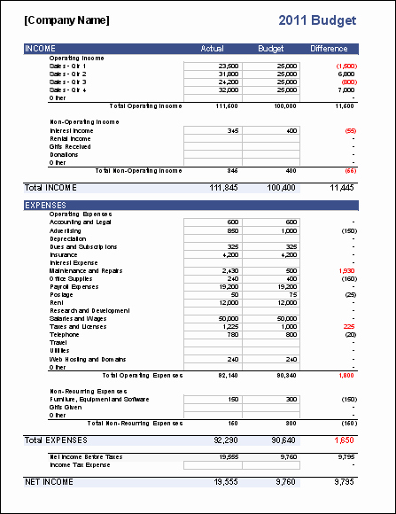Startup Expenses and Capitalization Spreadsheet Elegant Business Bud Template for Excel Bud Your Business