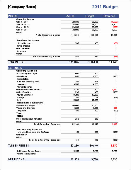 Startup Expenses and Capitalization Spreadsheet Elegant Business Bud Template for Excel Bud Your Business