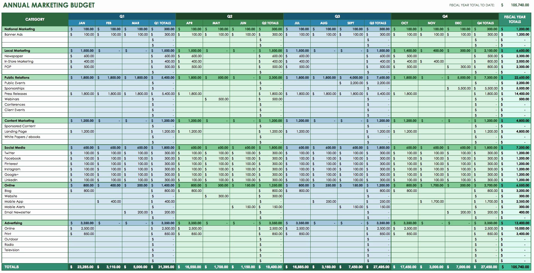 Startup Expenses and Capitalization Spreadsheet Inspirational 12 Free Marketing Bud Templates