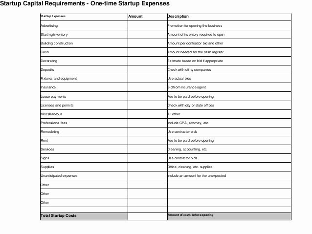 Startup Expenses and Capitalization Spreadsheet New Understanding Break even