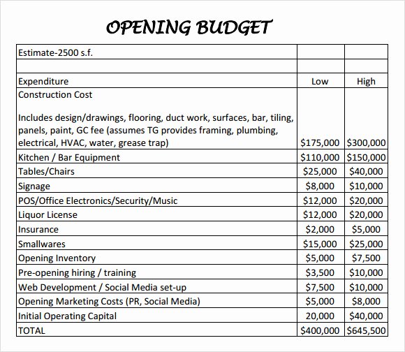 Startup Expenses and Capitalization Spreadsheet Unique Sample Restaurant Bud 5 Documents In Pdf