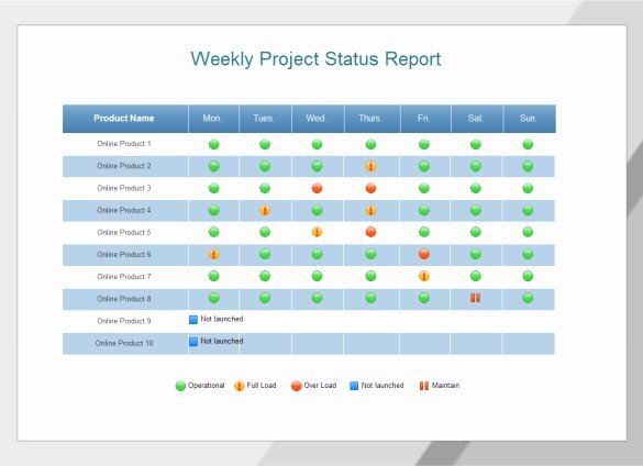 Status Update Email Template Beautiful Weekly Status Report Templates 30 Free Documents