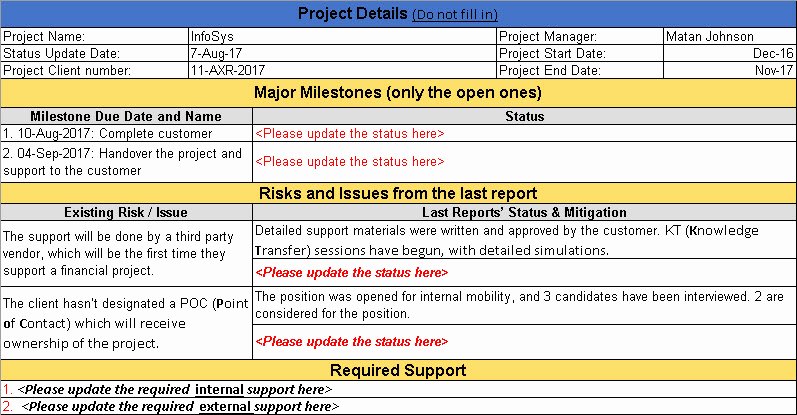 Status Update Email Template Best Of Project Status Update Email Sample Templates and