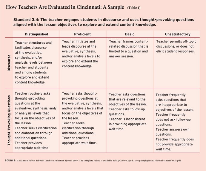 Student Performance Evaluation Examples Beautiful Can Teacher Evaluation Improve Teaching Education Next