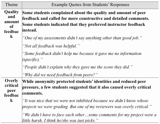 Student Performance Evaluation Examples Elegant Peer Evaluation Examples for Students