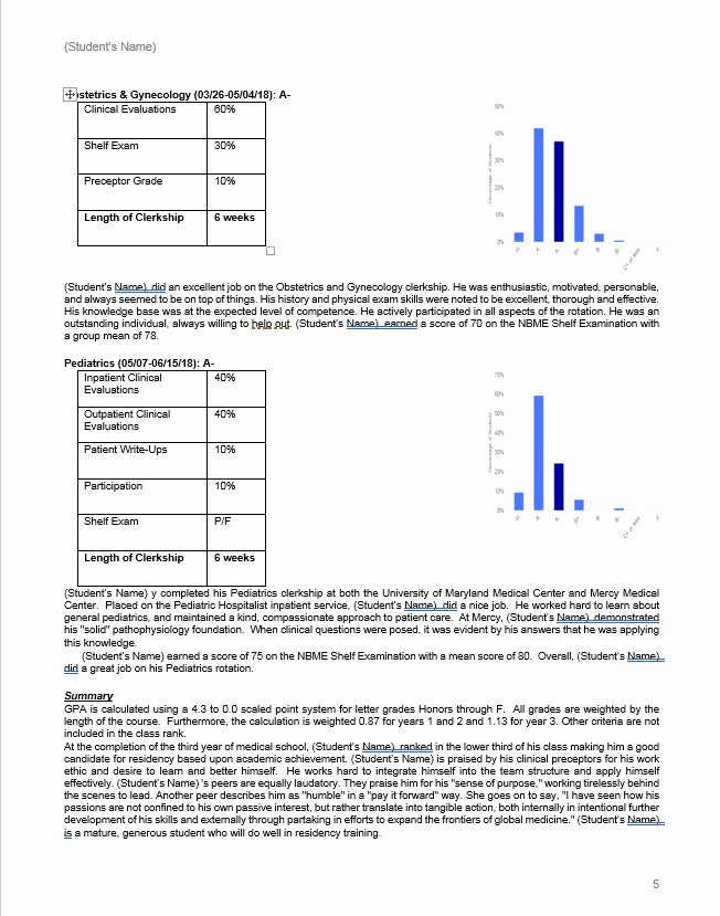 Student Performance Evaluation Examples Elegant Writing the Mspe