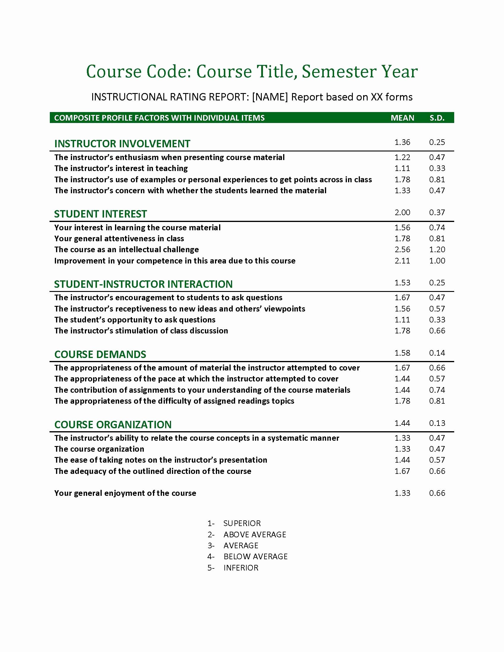 Student Performance Evaluation Examples New What is Evidence Of Teaching Excellence