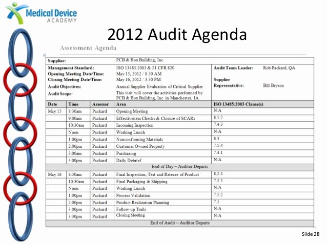 Supplier Audit Template Luxury Best Practices In Medical Device Auditing