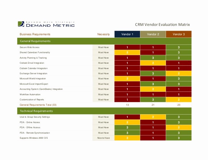 Supplier Evaluation Template Beautiful Crm Vendor Evaluation Matrix