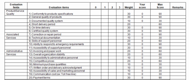 Supplier Evaluation Template Beautiful Supplier Evaluation Template for Microsoft Word