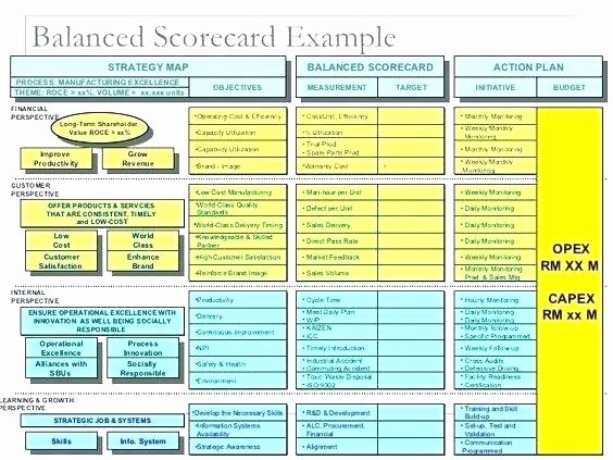 Supplier Performance Scorecard Template Xls Awesome Vendor Evaluation Template Excel Supplier Scorecard