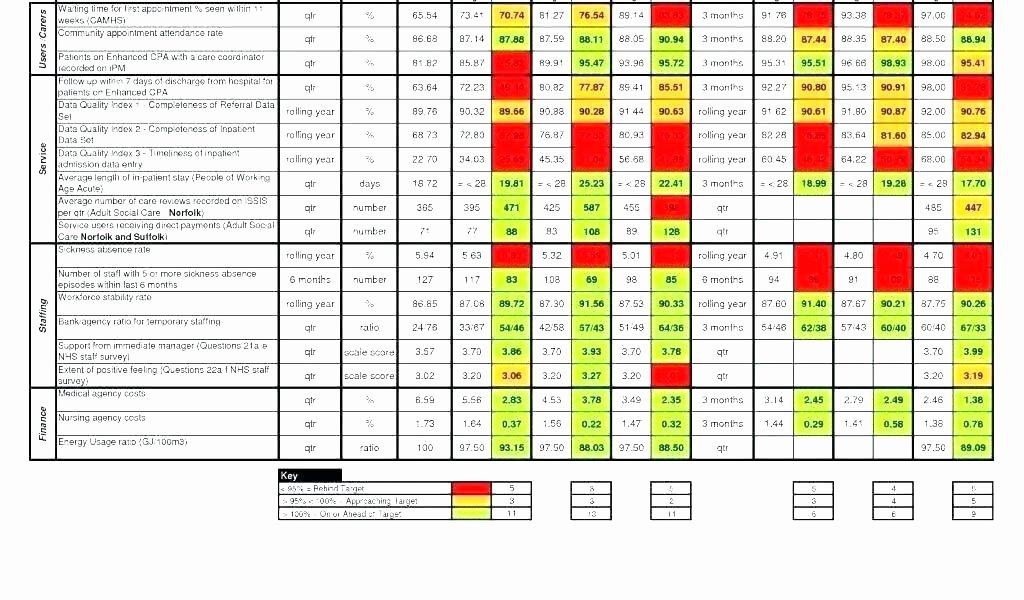 Supplier Performance Scorecard Template Xls Beautiful Vendor Selection Scorecard Template