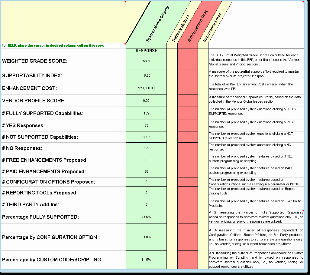 Supplier Performance Scorecard Template Xls Elegant Business Proposals Examples