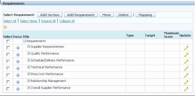 Supplier Performance Scorecard Template Xls Elegant Supplier Performance Measurement Template Excel