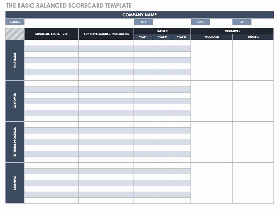 Supplier Performance Scorecard Template Xls Fresh Balanced Scorecard Examples and Templates